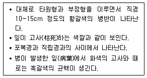 조경산업기사 2020년 2회 66번 문제 그림