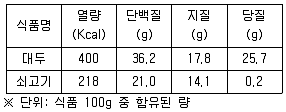 조리산업기사(공통) 2011년 1회 30번 문제 그림