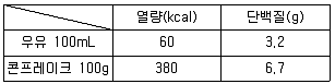 조리산업기사(공통) 2018년 1회 33번 문제 그림