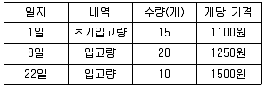 조리산업기사(공통) 2019년 1회 45번 문제 그림