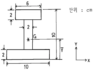 조선산업기사 2002년 1회 28번 문제 그림