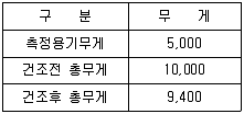 종자산업기사 2012년 1회 2번 문제 그림