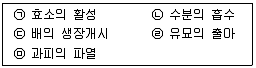 종자산업기사 2014년 1회 13번 문제 그림