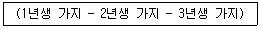 종자산업기사 2014년 1회 57번 문제 그림