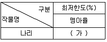 종자산업기사 2019년 1회 11번 문제 그림