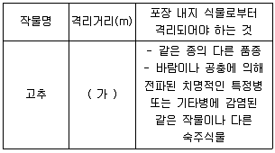 종자산업기사 2019년 1회 13번 문제 그림
