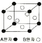 주조산업기사 2010년 1회 29번 문제 그림