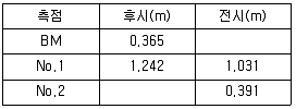 지적산업기사 2016년 2회 25번 문제 그림