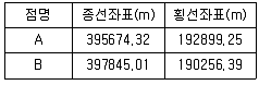 지적산업기사 2020년 1회 12번 문제 그림