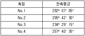 지적산업기사 2020년 2회 13번 문제 그림