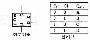 철도신호산업기사 2006년 1회 19번 문제 그림