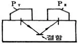 초음파비파괴검사산업기사 2016년 2회 60번 문제 그림
