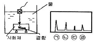 초음파비파괴검사산업기사 2019년 1회 41번 문제 그림