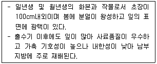 축산산업기사 2012년 1회 61번 문제 그림