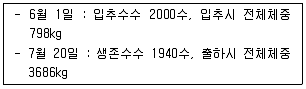 축산산업기사 2012년 2회 6번 문제 그림