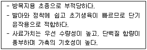 축산산업기사 2013년 2회 64번 문제 그림