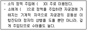 축산산업기사 2016년 2회 8번 문제 그림