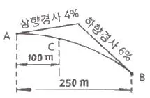 측량및지형공간정보산업기사 2014년 2회 8번 문제 그림