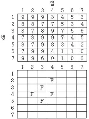 측량및지형공간정보산업기사 2015년 1회 32번 문제 그림