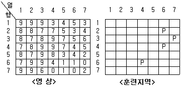 측량및지형공간정보산업기사 2016년 3회 40번 문제 그림