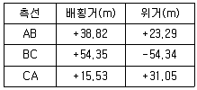 측량및지형공간정보산업기사 2018년 1회 5번 문제 그림