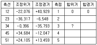 측량및지형공간정보산업기사 2018년 2회 68번 문제 그림