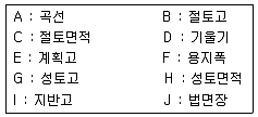 측량및지형공간정보산업기사 2018년 3회 19번 문제 그림
