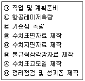 측량및지형공간정보산업기사 2019년 1회 36번 문제 그림