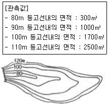 측량및지형공간정보산업기사 2019년 3회 13번 문제 그림