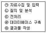측량및지형공간정보산업기사 2020년 1회 56번 문제 그림