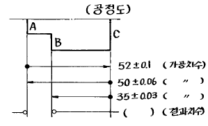 치공구설계산업기사 2004년 1회 67번 문제 그림