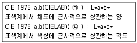 컬러리스트산업기사 2015년 3회 42번 문제 그림