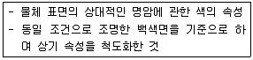 컬러리스트산업기사 2016년 3회 69번 문제 그림