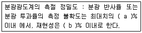 컬러리스트산업기사 2017년 3회 41번 문제 그림