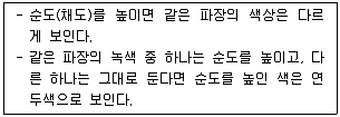 컬러리스트산업기사 2019년 2회 74번 문제 그림