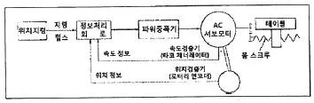 컴퓨터응용가공산업기사 2015년 1회 76번 문제 그림