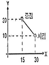 컴퓨터응용가공산업기사 2016년 2회 72번 문제 그림