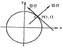 컴퓨터응용가공산업기사 2017년 1회 41번 문제 그림