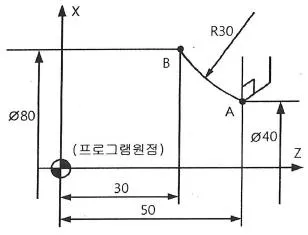 컴퓨터응용가공산업기사 2017년 1회 79번 문제 그림