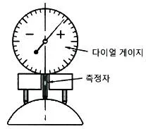 컴퓨터응용가공산업기사 2017년 2회 1번 문제 그림