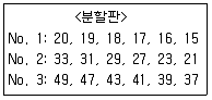 컴퓨터응용가공산업기사 2019년 2회 4번 문제 그림