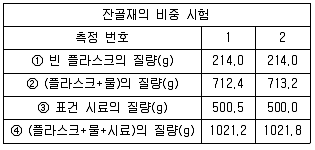 콘크리트산업기사 2014년 2회 15번 문제 그림