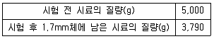 콘크리트산업기사 2015년 1회 14번 문제 그림