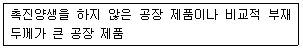 콘크리트산업기사 2015년 1회 52번 문제 그림