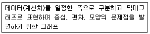 콘크리트산업기사 2015년 2회 31번 문제 그림