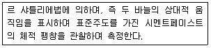 콘크리트산업기사 2015년 3회 19번 문제 그림