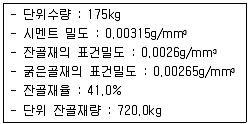 콘크리트산업기사 2016년 2회 3번 문제 그림