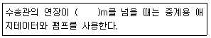 콘크리트산업기사 2016년 3회 53번 문제 그림