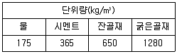 콘크리트산업기사 2017년 1회 1번 문제 그림