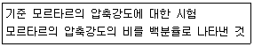 콘크리트산업기사 2017년 2회 12번 문제 그림